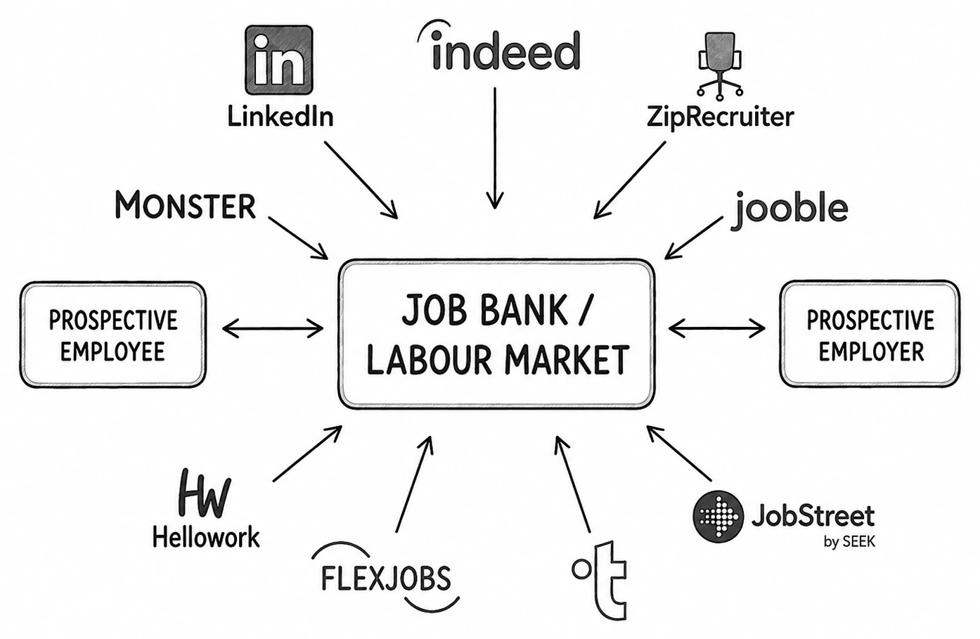 A National Job Bank Worth Using illustration